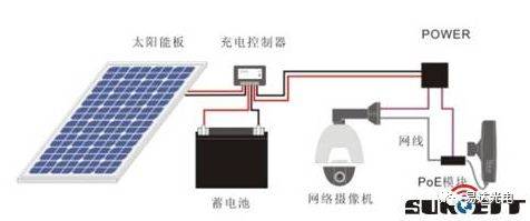 并離網(wǎng)光伏發(fā)電系統(tǒng)設(shè)計分析