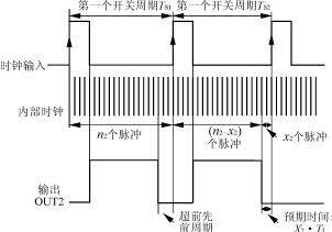 PWM控制器在開關(guān)電源(SMPS)中的應(yīng)用