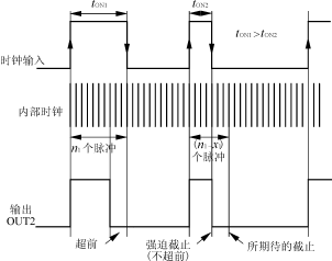 PWM控制器在開關(guān)電源(SMPS)中的應(yīng)用