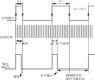 PWM控制器在開關(guān)電源(SMPS)中的應(yīng)用