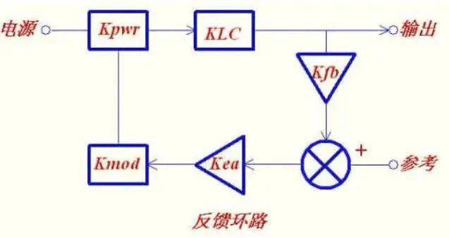 根據(jù)環(huán)路穩(wěn)定的標(biāo)準(zhǔn)，如何設(shè)計控制環(huán)路?