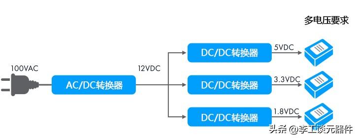 開關(guān)DC-DC轉(zhuǎn)換器組成電源開關(guān)、導體線圈、二極管和存儲電容