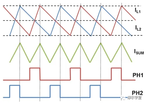如何使用降壓轉(zhuǎn)換器的開關(guān)模式進(jìn)行電壓調(diào)節(jié)