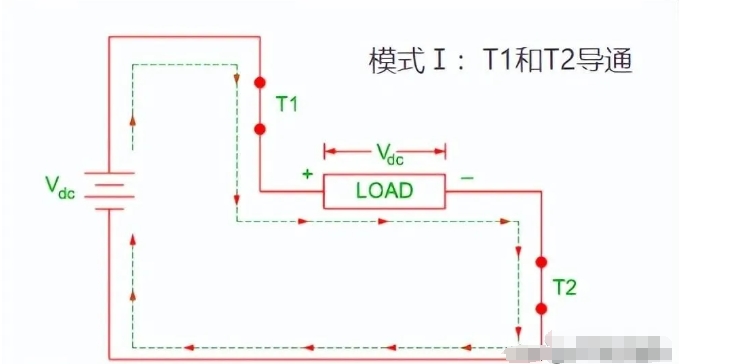 單相全橋逆變電路的控制設(shè)計(jì)