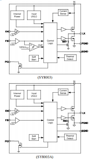 如何利用SY8003設(shè)計一個同步降壓調(diào)節(jié)器