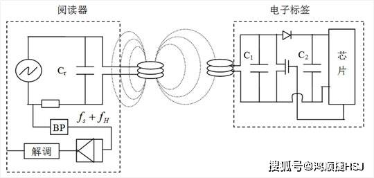 RFID在產(chǎn)線自動化控制的應(yīng)用