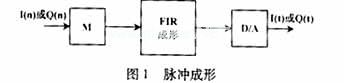 分布式運(yùn)算(DA)運(yùn)算法則中，濾波器的設(shè)計(jì)