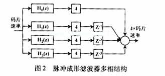 分布式運(yùn)算(DA)運(yùn)算法則中，濾波器的設(shè)計(jì)