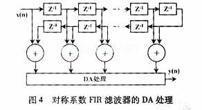 分布式運(yùn)算(DA)運(yùn)算法則中，濾波器的設(shè)計(jì)