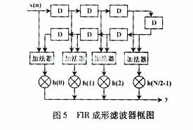 分布式運(yùn)算(DA)運(yùn)算法則中，濾波器的設(shè)計(jì)