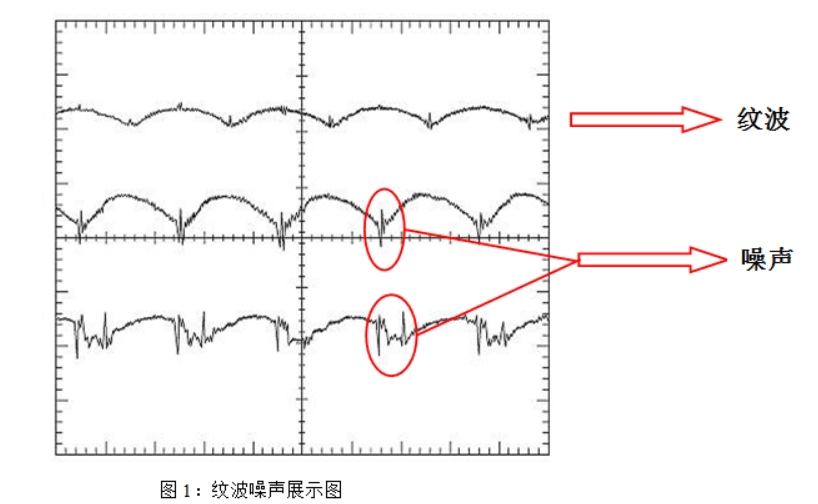 電源設(shè)計(jì)中如何降低紋波噪聲