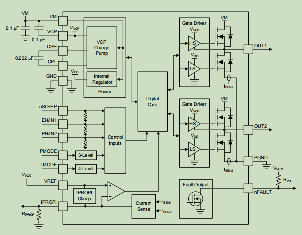 STM32系列芯片IO推挽輸出/開(kāi)漏輸出結(jié)構(gòu)