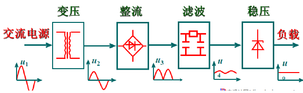 如何設計濾波電路濾除掉脈動直流中的交流