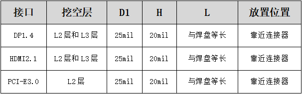 高速電路中pcb設(shè)計(jì)方法與技巧詳解