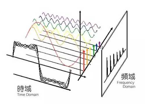 什么是濾波電路？濾波電路的作用是什么