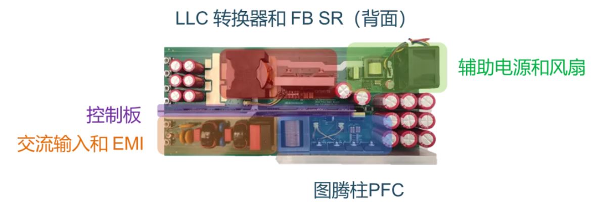 電源工程師必看，離線開關(guān)電源 (SMPS) 系統(tǒng)設(shè)計保姆級教程
