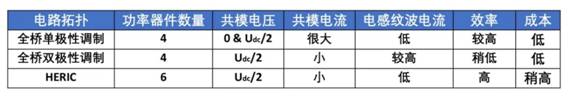 單相小功率光伏并網(wǎng)系統(tǒng)中，隔離型和非隔離型兩種拓?fù)浣Y(jié)構(gòu)介紹