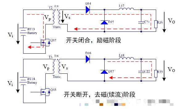 正激式電路(電流連續(xù)模式-CCM)的設計