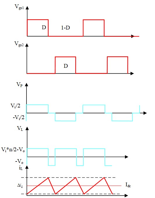 正激式電路(電流連續(xù)模式-CCM)的設計