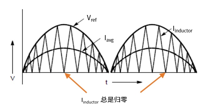 離線式和在線互動式 UPS系統(tǒng)框圖設計