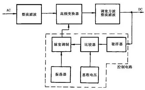 開關電源基本電路框圖設計大全
