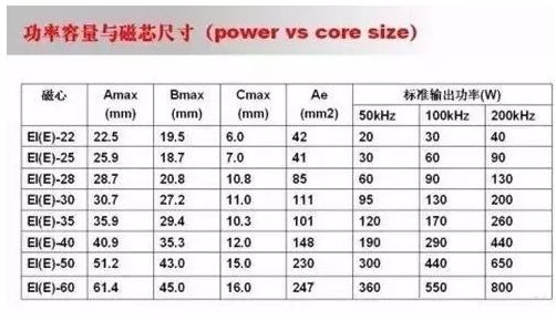 如何選擇相應的PWMIC和MOS來進行初步的電路原理圖設計