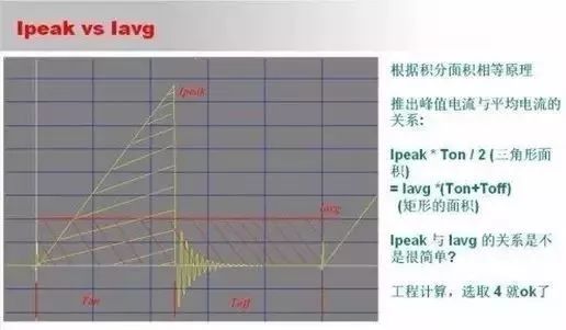如何選擇相應的PWMIC和MOS來進行初步的電路原理圖設計
