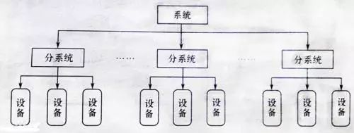 什么是電磁兼容？電磁兼容的主要研究對象
