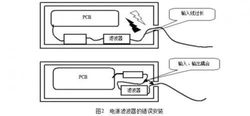 什么是電磁兼容？電磁兼容的主要研究對象