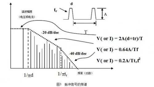 什么是電磁兼容？電磁兼容的主要研究對象