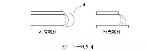 什么是電磁兼容？電磁兼容的主要研究對象