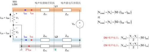深入解析 DC/DC 轉(zhuǎn)換器的傳導(dǎo) EMI 特性