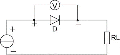 二極管正向?qū)▔航蹬c導(dǎo)通電流的關(guān)系
