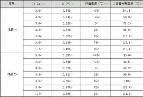 二極管正向?qū)▔航蹬c導(dǎo)通電流的關(guān)系