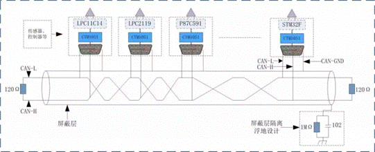 電子設(shè)計中信號地(CAN-GND)正確的接法