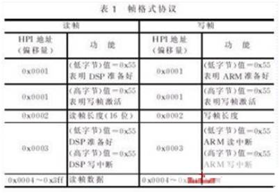 ARM和DSP芯片的雙核嵌入式系統(tǒng)的總體設計