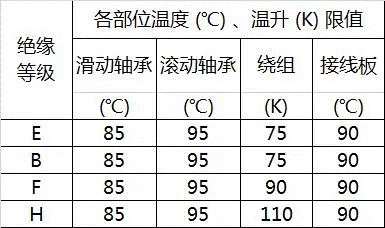 電機過熱是電機運行中常見的故障及其產(chǎn)生原因分析
