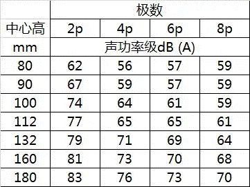 電機過熱是電機運行中常見的故障及其產(chǎn)生原因分析