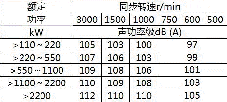 電機過熱是電機運行中常見的故障及其產(chǎn)生原因分析