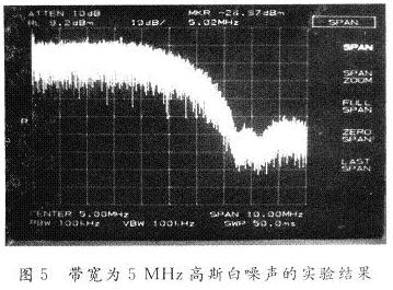 滾降噪聲源能夠驅(qū)動耳機(jī)或小型揚(yáng)聲器的音頻噪聲發(fā)生器