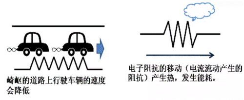 電容器與電感器一起使用，如何構(gòu)成振蕩器