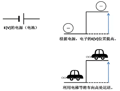 電容器與電感器一起使用，如何構(gòu)成振蕩器