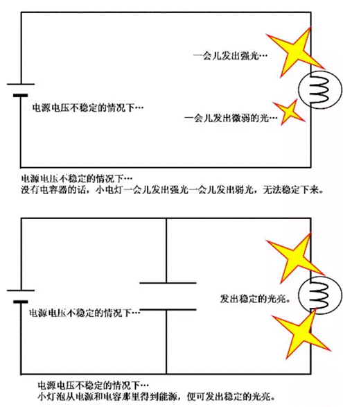 電容器與電感器一起使用，如何構(gòu)成振蕩器