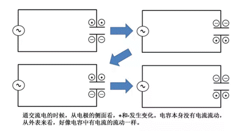電容器與電感器一起使用，如何構(gòu)成振蕩器