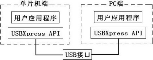 基于大型光伏系統(tǒng)運行狀態(tài)監(jiān)測的數(shù)據(jù)采集器