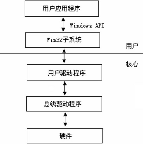基于大型光伏系統(tǒng)運行狀態(tài)監(jiān)測的數(shù)據(jù)采集器