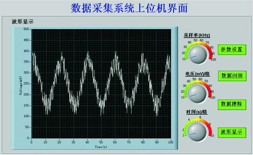 基于大型光伏系統(tǒng)運行狀態(tài)監(jiān)測的數(shù)據(jù)采集器