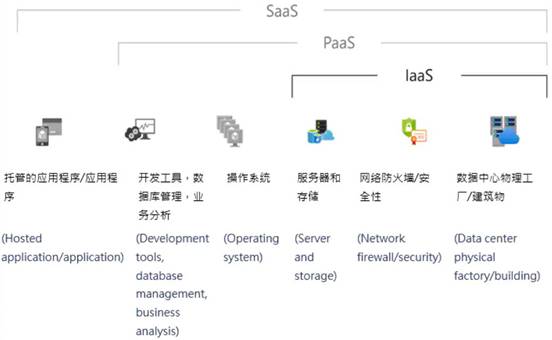計算中心作用于賦能技術(shù)所涉及哪些方面