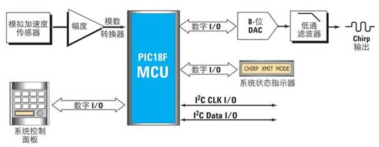 混合信號嵌入式設計的應用場景和挑戰(zhàn)