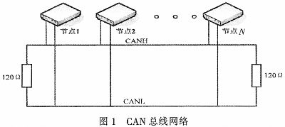 ?車輛工況信息采集終端?的應(yīng)用場景